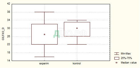 Контрольная работа по теме Тренинг продаж